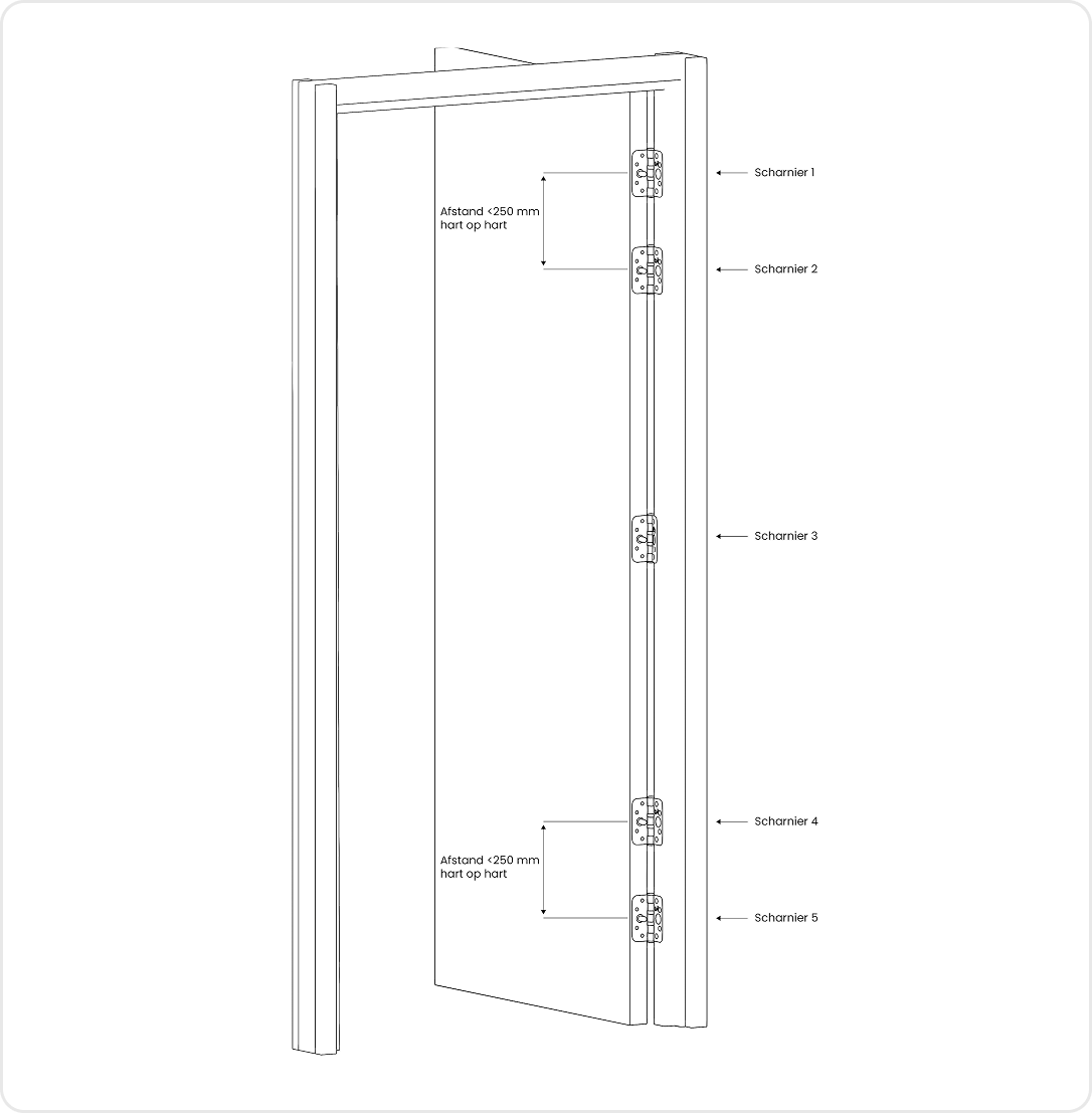montagehandleiding gpf veiligheidskogellagerscharnier